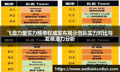 飞盘力量实力榜单权威发布揭示各队实力对比与发展潜力分析