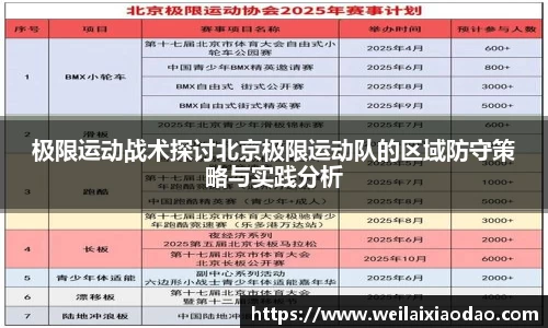 极限运动战术探讨北京极限运动队的区域防守策略与实践分析